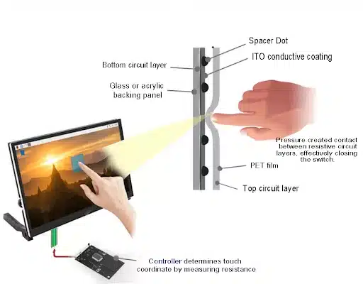portable monitor touchscreen